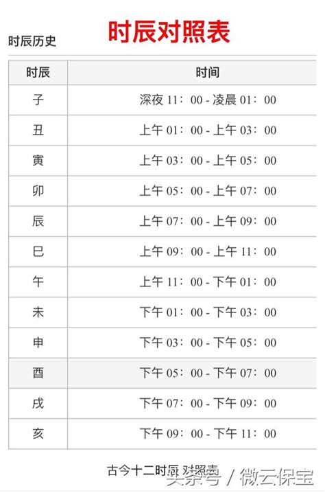 未時五行|十二時辰對照表，十二時辰查詢